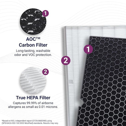 Genuine Winix Filter Q –1712-0123-00 with Activated Carbon for Odor Control For Winix 5510, 5520 and 5530