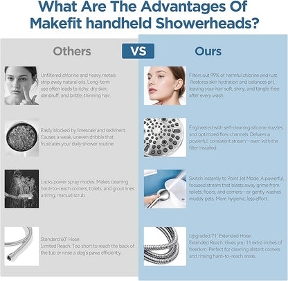 MakeFit Filtered Shower Head with Handheld-10 Modes High Pressure Showerhead with Built-in Power Wash,Long 71-inch Hose & Adjustable Bracket, Water Softener Filter Beads for Hard Water-Remove Chlorine
