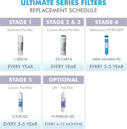 APEC Water Systems ULTIMATE Series US Made Stage 1, 2 & 3 Replacement Filter For Undersink System(FILTER-SET)