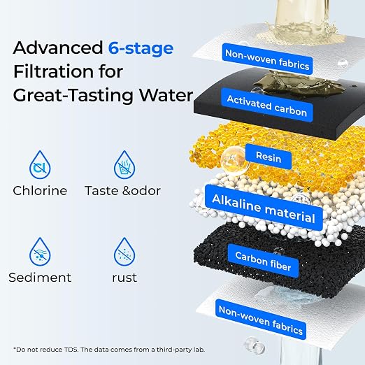 Waterdrop WFD-40W-L-A Water Filter Dispenser, Alkaline Filtration, White | 35-Cup Large Capacity, 100-Gallon Long-Life, Reduces Chlorine, PFOA/PFOS and More, BPA Free