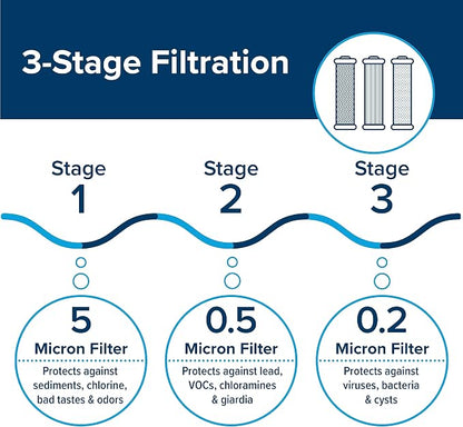 Camco Evo X3 Triple Stage Premium RV Water Filter Kit — Travel Accessory for Clean, Great-Tasting Water — Superior 0.2-Micron Filtration — Carbon Water Filter Removes Viruses, Bacteria, etc.