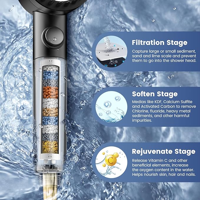 Filtered Shower Head with Handheld, High Pressure 5-Spray Ion Drops Shower Head with Filters for Hard Water, ON/OFF Switch Showerhead for Pets Bath, Shower Heads Filter - Remove Chlorine