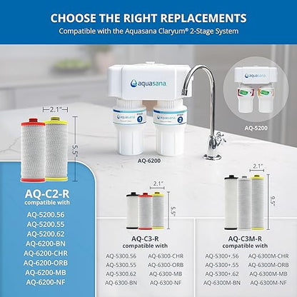 Aquasana 2 Stage Max Flow Replacement Filters | WQA Certified to NSF Standards | Claryum Under Sink Water Filter | Reduces Up to 99.99% of PFAS, Microplastics, Lead & Chlorine | AQ-5200R | AQ-C2-R