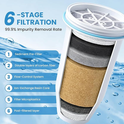0 TDS Water Filter Replacement for Zero Pitcher & Dispenser | Upgraded 6-Stage Filtration | Removes 99.9% of Lead, Chromium, PFOA/PFOS | Compatible with ZR-001, ZR-004, ZR-017 | 8-Pack