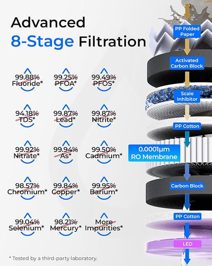 Waterdrop T3-C RO Water Filtration System, Plug-in Required, 450 GPD | 8-Stage, NSF/ANSI 372 Certified, Under-Sink RO Water Filter, 2:1 Pure-to-drain, Smart Filter Alerts & Auto-Flush, BPA-Free
