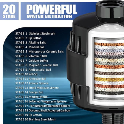 20 Stage Shower Head Filter for Hard Water with 3 Cartridges, Black | High Output ,Remove Chlorine, Fluoride and Other Impurities, Improves Skin Condition, Protects Hair