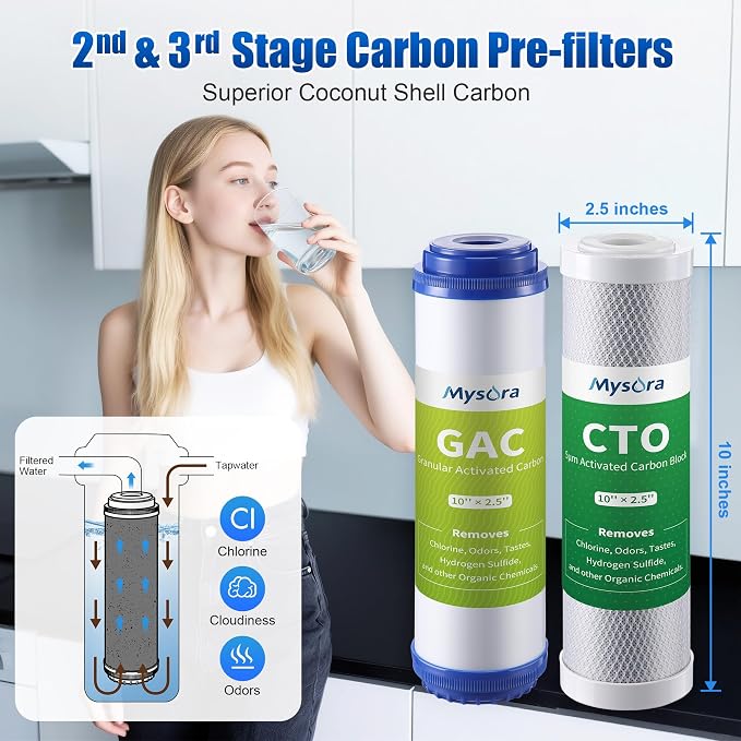 F5 NSF Certified 6-months Reverse Osmosis Water Filter Replacement Set Compatible with iSpring RCC7AK, 5-Count for Standard 5-Stage Reverse Osmosis (RO) Systems with 100 GPD RO Membrane