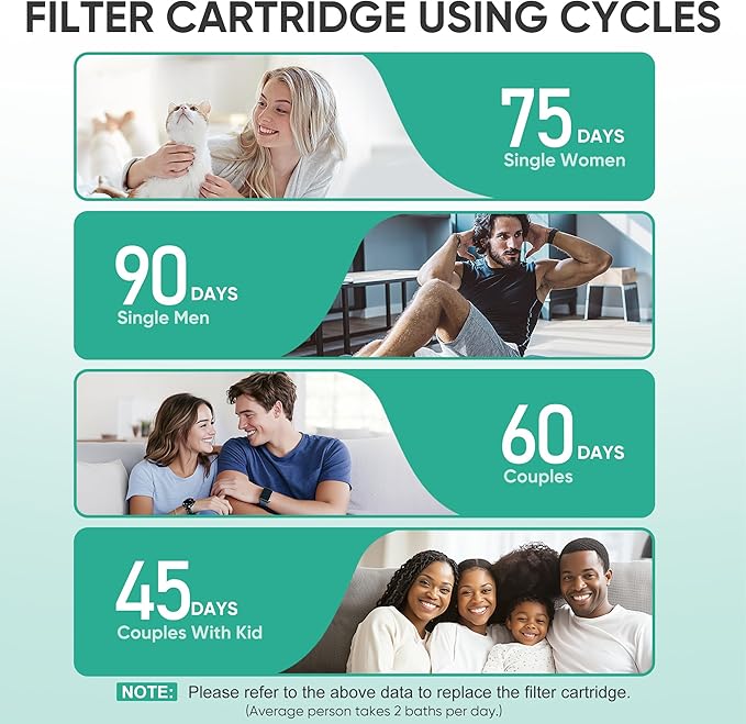 Cobbe 1 Pack Replacement Filters for Fixed Showerheads - Water Softener Filters Beads for Hard Water - Remove Chlorine - Reduces Dry Itchy Skin