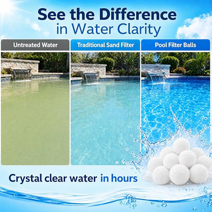 3.6 LBs Pool Filter Balls for Sand Filter, Reusable Pool Sand Filter Balls, Eco-Friendly Pool Filter Media Balls for Swimming Pool, Aquarium Tank (Equals 120 LBs Pool Filter Sand, White)