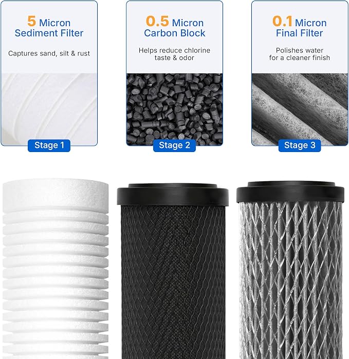 Upgrade RV Replacement Filter Set for ClearSource Ultra 3-Canister System | Standard 2.5" X 10" Size; 3-Stage: 5-Micron Sediment, 0.5-Micron Carbon Block & 0.1-Micron Final Guard; Up To 2,000 Gal