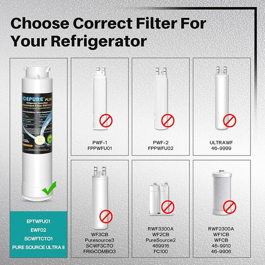 ICEPURE PLUS RWF5800B Replacement for Frigidaire EPTWFU01 EWF02, PureSource Ultra 2, Pure Source Ultra II, SCWFTCTO, GP006, MR022, JO22, BO022, DE022, TH-01, 1007, Refrigerator Water Filter, 1PACK