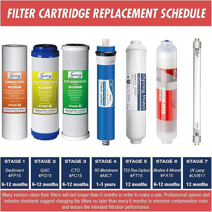iSpring RCC7AK Under Sink Reverse Osmosis Drinking Water Filter System with Alkaline Remineralization-Natural pH, White & MC7 Reverse Osmosis (RO) Membrane Replacement 75 GPD, 11.75” X 1.75”, Blue