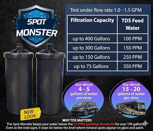 Spot Free Water Filters for Car Washing, Removes TDS for Spotless Rinse, Hose Connection, Deionized Water Filter for Cars, Boats, Windows & RVs, Wall Mount or Portable Use, Twin Pack, USA