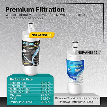 ICEPURE 3US-AF01 Under Sink Water Filter, Replacement for Standard 3US-AF01, 3US-AS01, Whirlpool WHCF-SRC, WHCF-SUFC, WHCF-SUF, 1 Pack