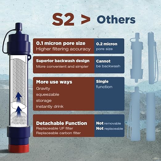Membrane Solutions S2 Detachable Water Filter Straw, 4-Pack | NSF/ANSI 42, 372 & 401 certified; 0.1-micron 4-stage replaceable filter, 1,320-gal life for for camping & emergency prep