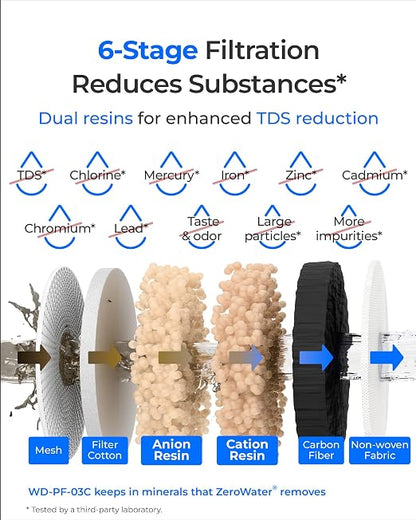 Waterdrop WFD-03L Water Filter Dispenser, TDS Reduction, 35-Cup, White | 6-Stage Advanced Filtration, Large Capacity with 1 Filter, Reduce Chlorine, PFOA/PFOS and More for Healthier