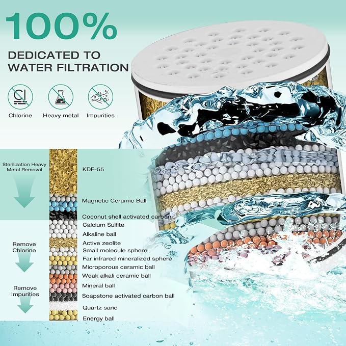 Aquaronvie NSF Certified Filtered Shower Head with KDF-55, High Pressure 3 Spray Modes Showerhead Water Softener for Hard Water, Remove Chlorine & Impurities for Softer Skin and Hair, Brushed