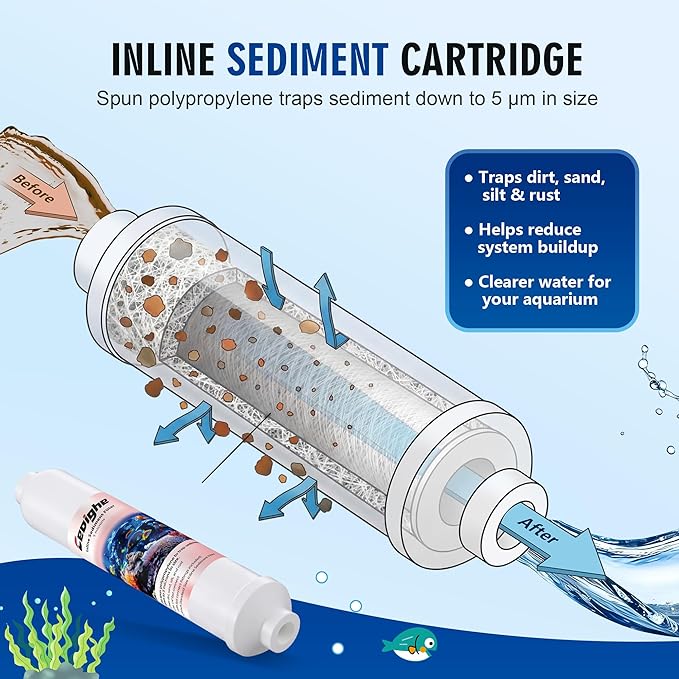 RO Replacement Cartridges Set (3-Pack) Compatible with RO/RODI Reverse Osmosis Deionization Water Filter System Units, Carbon Block Filter, Sediment Cartridge & 100GPD Membrane,1/4" Fittings