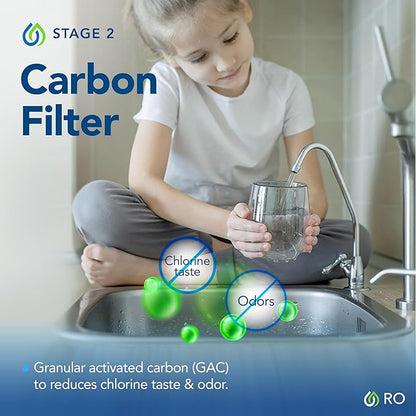 Kind Water Systems 6-Stage Reverse Osmosis Drinking Water System Replacement Filter – Stages 1-4