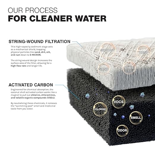 Whole House Filtration System 20" Dual Stage Commercial Grade Sediment Chlorine Taste Odor VOCs 1" Port