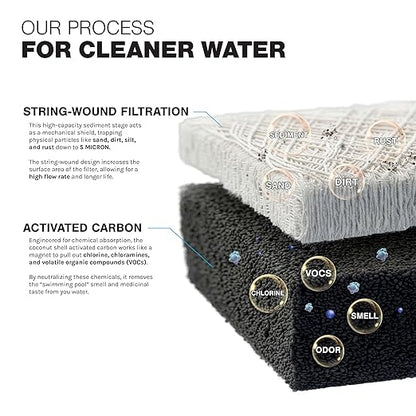 Whole House Filtration System 20" Dual Stage Commercial Grade Sediment Chlorine Taste Odor VOCs 1" Port