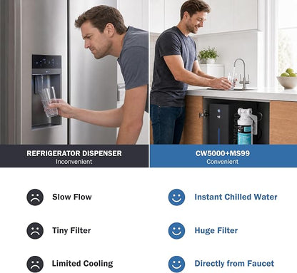 Frizzlife Under Sink Water Chiller Cooling System with Filter, CW5000+MS99 | Cold & Room-temp Outlets Faucet, NSF 53/42/372 Certified MS99 Superior Filtration, Adjustable Cooling, Space Saving Design