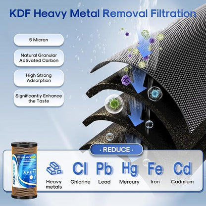 ICEPURE 2-Stage 10" x 4.5" Whole House Carbon Water Filter Set, Activated Carbon Filter and KDF Heavy Metal Removal Cartridge Replacement for WFHDC8001, CB-BB-10, FXHTC, GXWH40L, GXWH35F, Pack of 1