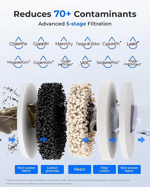 Waterdrop ED21W Rechargeable Non-Gravity Water Filter System, 5-Stage Stainless Steel Countertop Filtration, Reduce 70+ Contaminants, Lead, Chlorine and Cadmium, 22-Cup