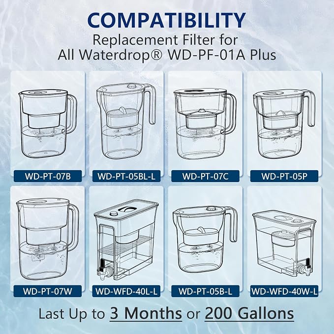 3 Pack Replacement Filter for Waterdrop® WD-PF-01A Plus Pitchers | Replacement for Waterdrop® Pitcher and Dispenser, Reduces PFAS, Lead, PFOA/PFOS and Chlorine, Lasts 3 Months or 200 Gallons