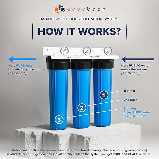 3-Stage Whole House Water Filter System 20 x 4,5 inch with Wrench, Bracket, Gauge & Release Buttons | Sediment, CTO, Pleated Water Filters Included
