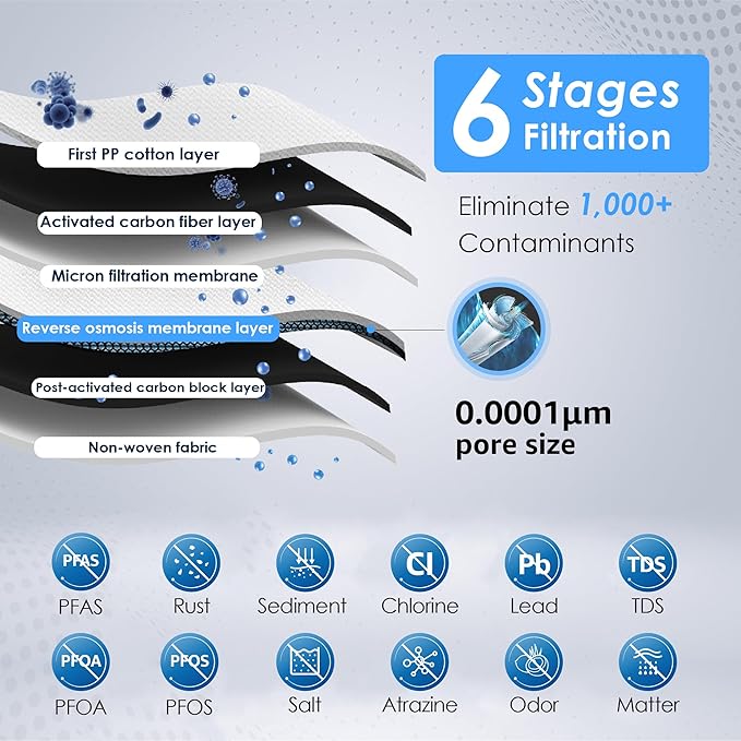 Waterdrop D6 Reverse Osmosis Water Filter, 600 GPD Under Sink Reverse Osmosis System, Reduce PFAS, 2:1 Pure to Drain, Tankless RO Water Filter System, Smart Faucet, Easy Installation