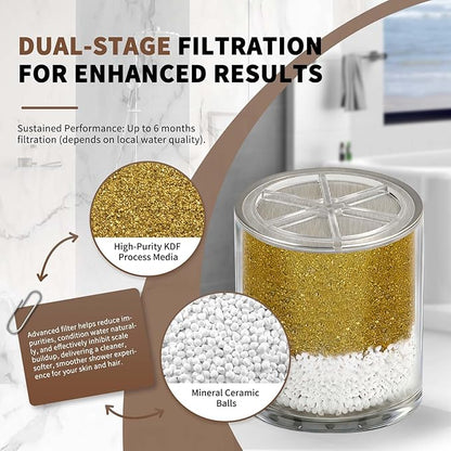 Replacement Filter Cartridge for HammerHead Showers with KDF Media, Reduces Chlorine, Heavy Metals for Better Showering (2 Packs)