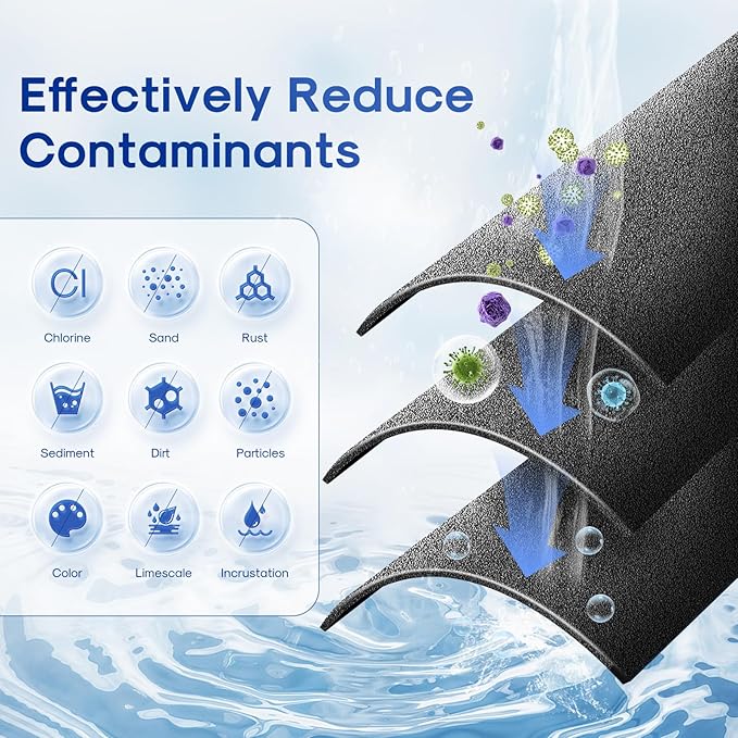 ICEPURE 1 Micron 2.5" x 10" Whole House CTO Carbon Sediment Water Filter Cartridge Compatible with DuPont WFPFC8002, WFPFC9001, SCWH-5, WHCF-WHWC, WHCF-WHWC, FXWTC, CBC-10, RO Unit, Pack of 3