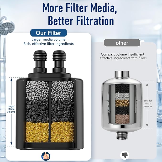 Veken Shower Filter Replacement Cartridge, Matte Black