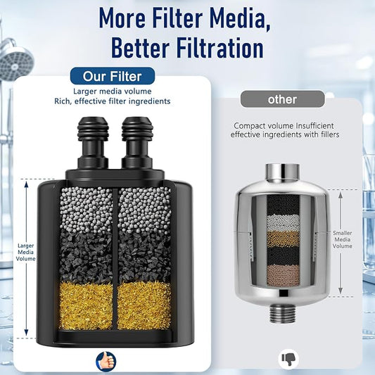 Veken Shower Filter Replacement Cartridge, Matte Black