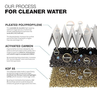iFilters 2-Stage 10" Well Water Whole House Filtration Complete Commercial Grade System | Removes Sediment, Chlorine, Rust, Odor, Taste, Iron, Heavy Metals | Dual Stage with 1" Ports