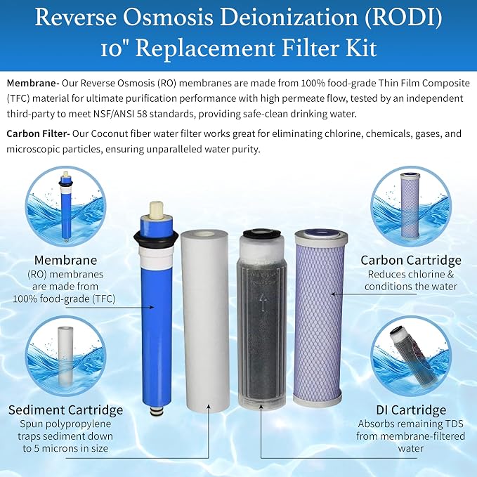CFS 10 in RODI Replacement Kit: Sediment, Carbon, DI + 75 GPD TFC Membrane | Color changing MBD-30 mixed bed resin shows exhaustion; RO/DI reverse osmosis filter set for aquarium, reef & lab systems