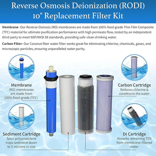 CFS 10 in RODI Replacement Kit: Sediment, Carbon, DI + 75 GPD TFC Membrane | Color changing MBD-30 mixed bed resin shows exhaustion; RO/DI reverse osmosis filter set for aquarium, reef & lab systems