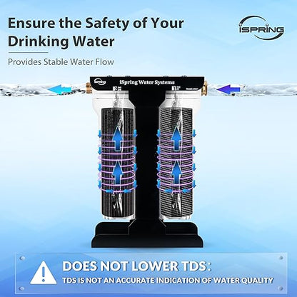 iSpring RV Water Filter System, SGS-Tested PFAS, Báctérïa & Viruses Removal, Reduces Chlorine, Sediments, and Odor, High Capacity Tankless Design, Lead-Free Brass Quick Connectors(Model: CW21-PFBV)
