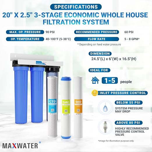 Max Water 3 Stage 20 x 2.5 Whole House Water Filtration System (Sediment, Organic Compounds, Taste & Odor) - 5 Micron PP Sediment, GAC Carbon, CTO Water Filters for Cottage Water - 3/4" Inlet/Outlet