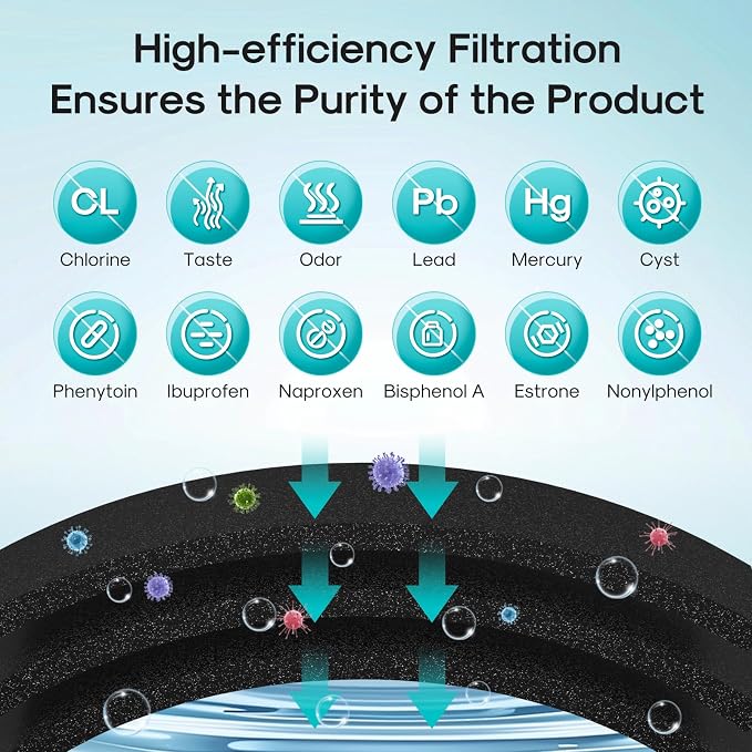 ICEPURE DA29-00003G Remove PFOA&PFOS, NSF/ANSI 401&53&42&NSF/ANSI/CAN 372 Water Filter, Replacement for Samsung DA29-00003A, Aqua-Pure Plus DA29-00003B, HAFCU1, RF267AERS, HDX-FMS-1, 3PACK