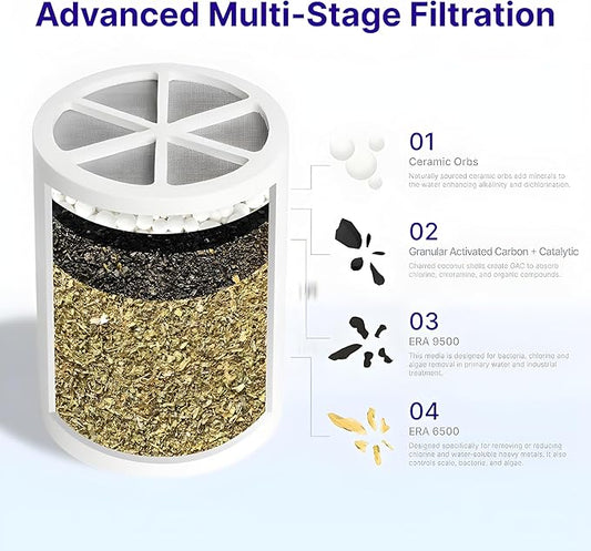 Crystal Quest Shower Filter Replacement Cartridge - Removes Chlorine and Contaminants for Cleaner Water - Durable BPA-Free - Built in the USA - Fits Crystal Quest Shower Filters [Pack of 6]