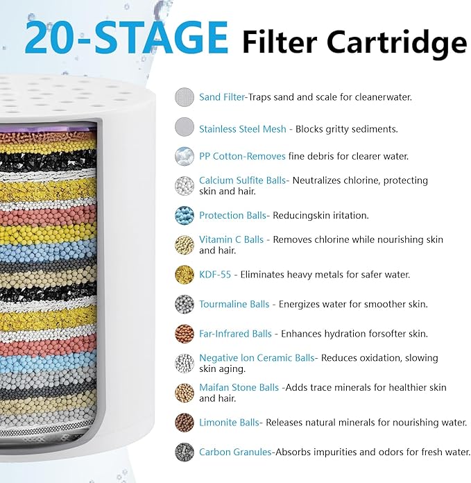 Ibergrif 20 Stage Shower Filter Replacement Cartridge - Shower Head Filter for Hard Water High Output, Remove Chlorine & Impurities, Improves Skin & Hair Condition, Reduces Dry Itchy Skin, Dandruff