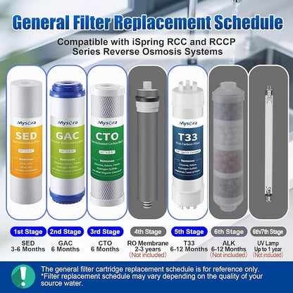 F7 NSF Certified 1-Year Replacement Filter Cartridge Pack Compatible with iSpring RCC7AK, 7-Count for Standard 5-Stage RO System, Without RO Membrane & Alkaline Remineralization Filter