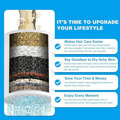 25 Stage Shower Filter, Powerful Shower Head Water Filter for Hard Water, Showerhead Filters to Remove Chlorine Toxic Chemicals & Improve Water Efficiently, Good for Health, Easy to Install