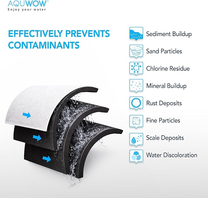 CTO20 5 Micron 2.5" x 20" Carbon Block Water Filter Set – Replacement Cartridges for Whole House and Under Sink Systems, Universal Standard Size (1, 20 x 2.5)