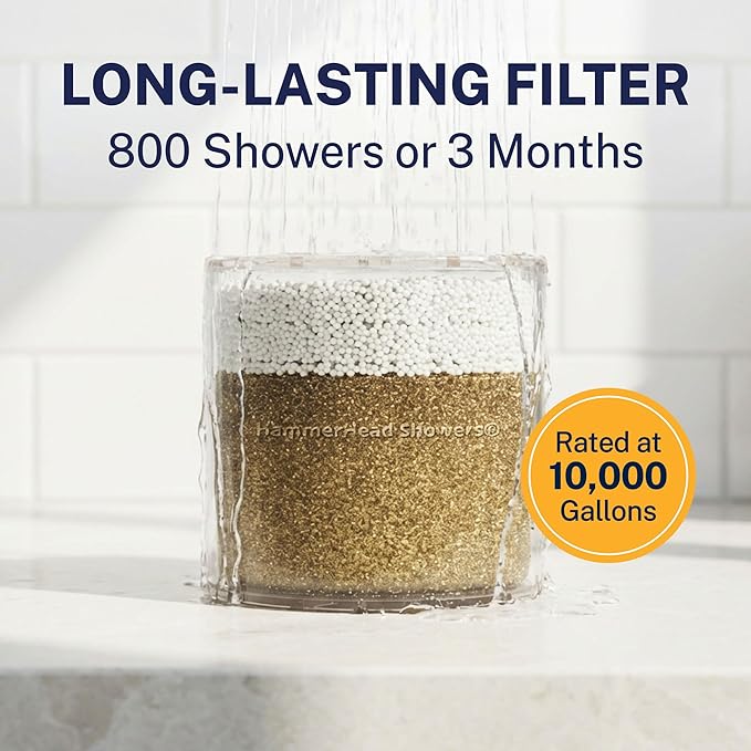 HammerHead Showers® Solid Metal Shower Head Filter – KDF 55 Shower Filter, High Pressure Universal Shower Filters to Remove Toxic Chemicals – Removes Chlorine and Heavy Metals – Brushed Gold