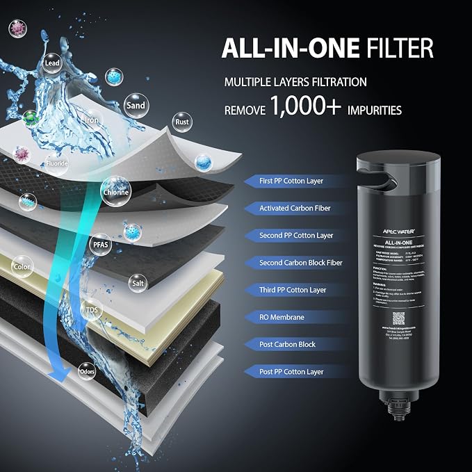 APEC WATER Tankless RO Water Filter System ROTL-AIO - Four-in-One Premium Reverse Osmosis Water Filtration, 2:1 Pure to Drain, Filters Fluoride, Heavy Metals, 1K+ Impurities, Easy DIY Install & Care