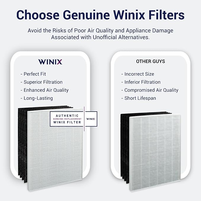 Winix Genuine Replacement Filter S (Model1712-0096-00) for Winix C545 Air Purifier