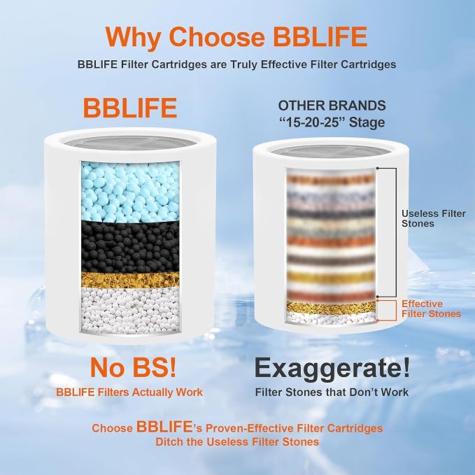 BBLIFE Shower Filter for Hard Water with NSF Certified KDF Filter Media | Multi-Stage Filtration, NSF Certified KDF, Carbon & Calcium Sulfite Reduces Chlorine, Odors & Impurities, Easy Installation